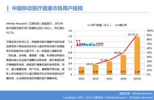 移動醫療 在數據驅動下的健康未來
