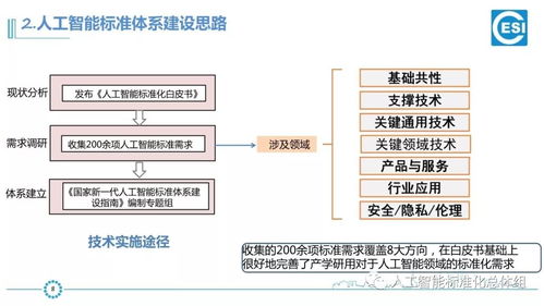 以標準引領發展 國家新一代人工智能標準體系建設指南與AI產品工程落地