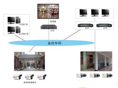 工廠聯網監控系統的優勢、特點與實現設計 信息技術咨詢服務的關鍵角色